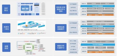 柏睿數(shù)據(jù)發(fā)布五大行業(yè)場景解決方案，加速行業(yè)用戶構(gòu)建全域數(shù)字能力